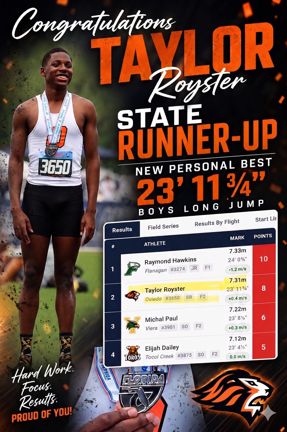 Oviedo High School graphic celebrating Taylor Royster's 2026 FHSAA Class 4A state runner-up finish in the boys' long jump with a personal best of 23 feet 11 3/4 inches, alongside the meet results: 1st Raymond Hawkins 7.33m, 2nd Taylor Royster 7.31m, 3rd Michal Paul 7.22m, 4th Elijah Dailey 7.12m